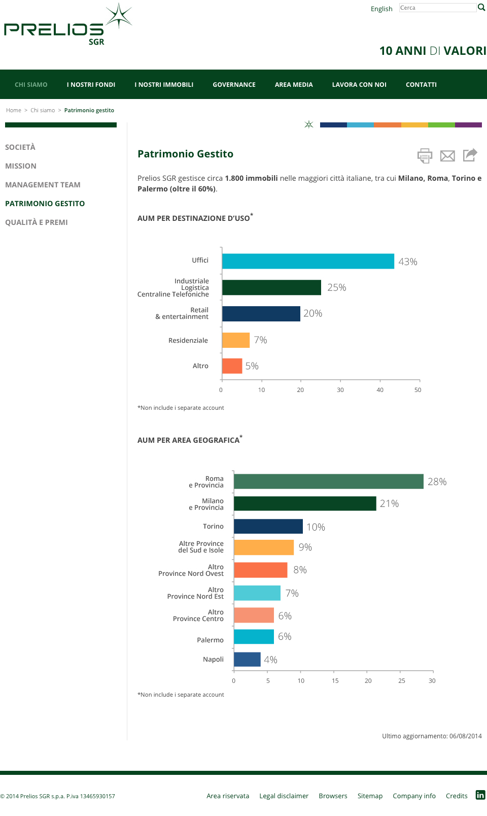 02 PATRIMONIO SGR 02 PATRIMONIO SGR