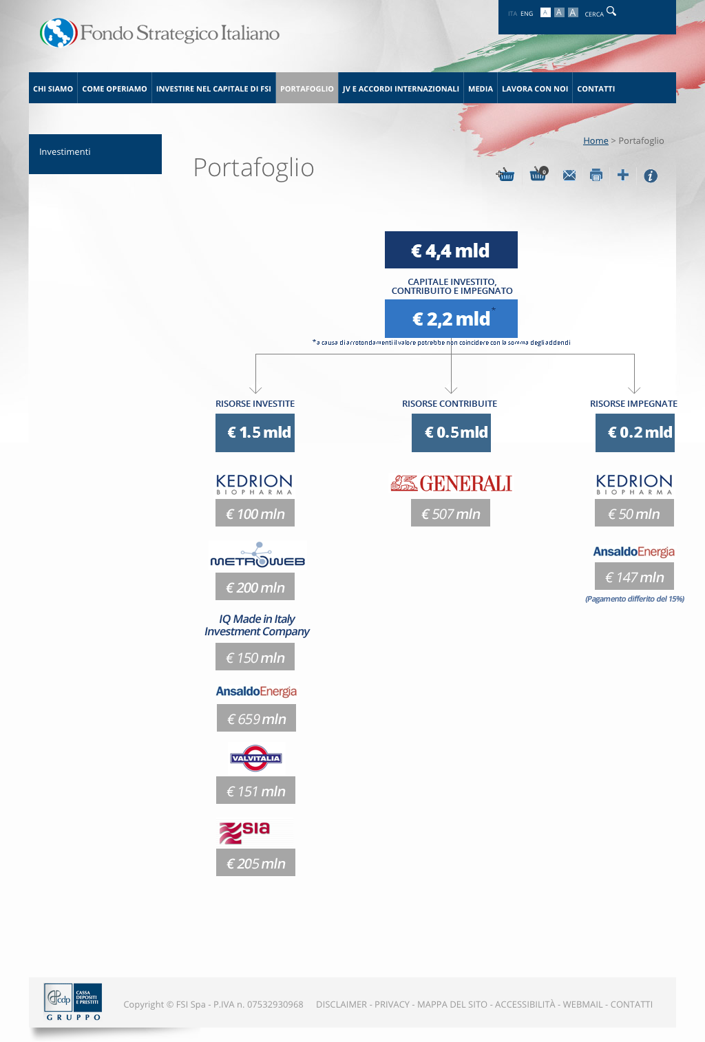 02 PORTAFOGLIO FONDO