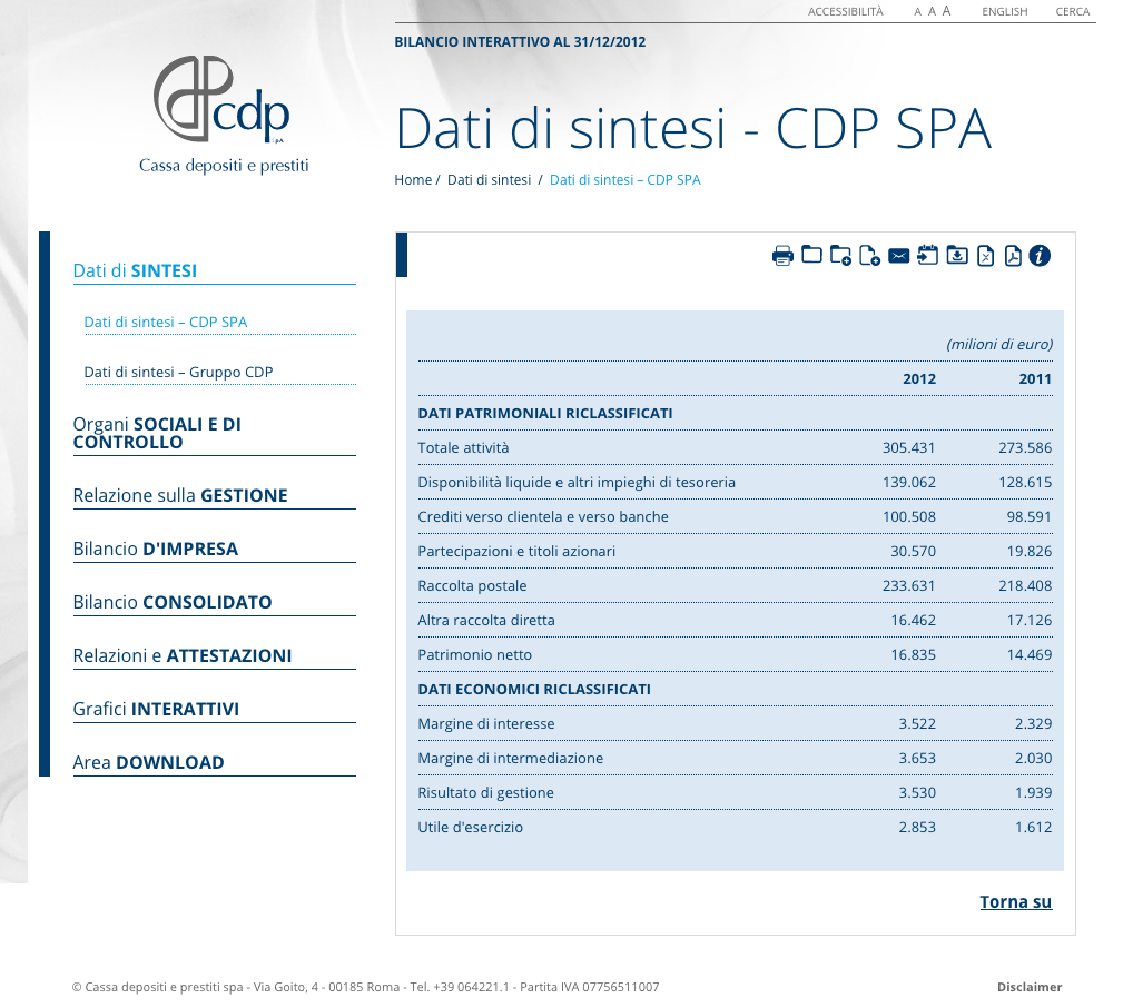 02interno cdp bil interactive