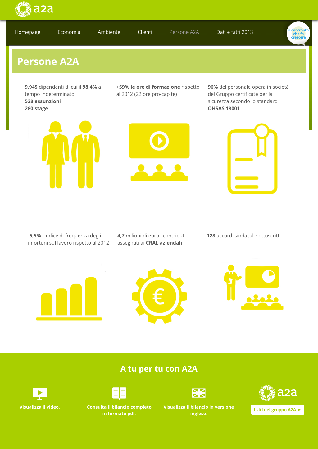 03 PERSONE SINTESI SOSTENIBILITA