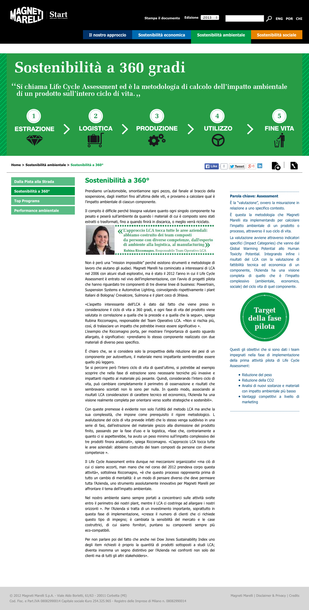 03 SOSTENIBILITA MAGNETI
