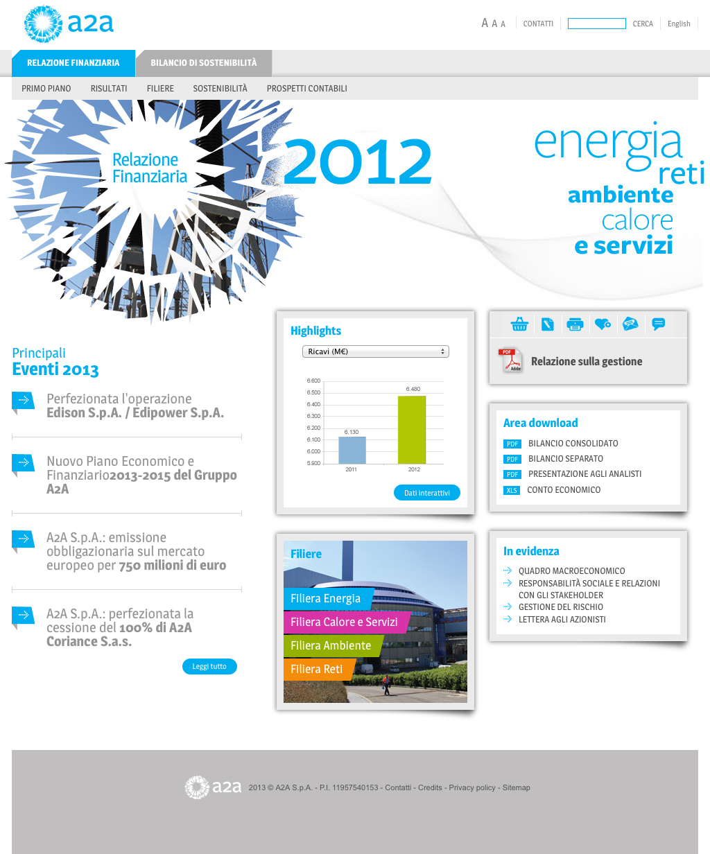 03 RELAZIONE FINANZIARIA A2A ANNUAL REPORT