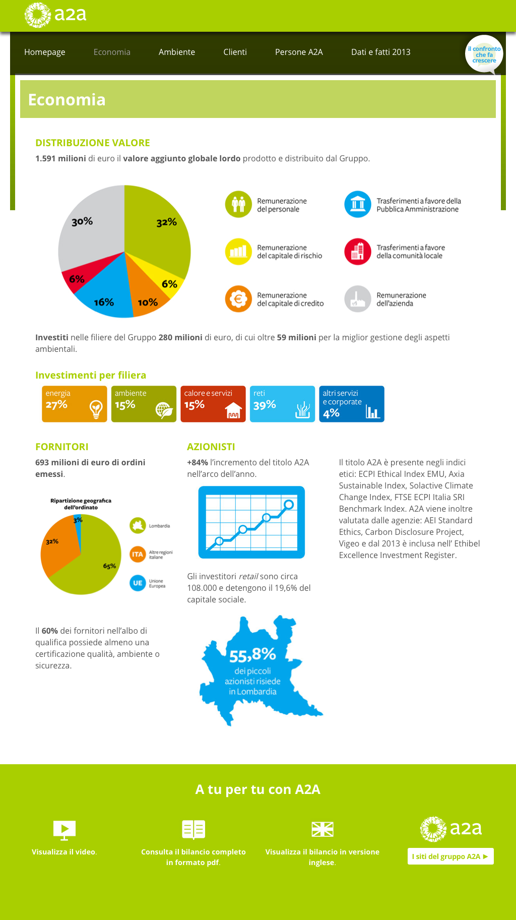 04 ECONOMIA SINTESI SOSTENIBILITA
