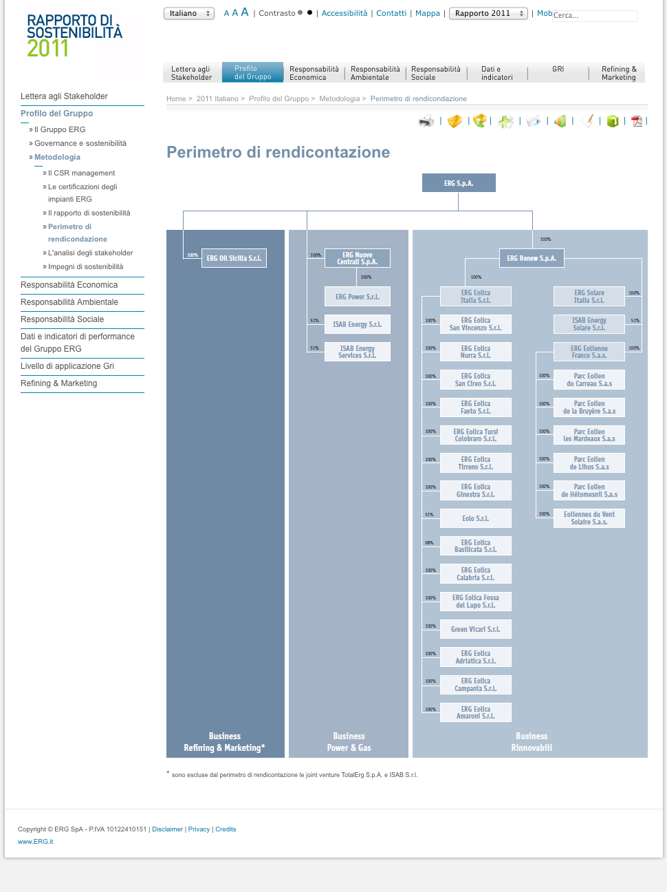04 PERIMETRO DI RENDICONTAZIONE