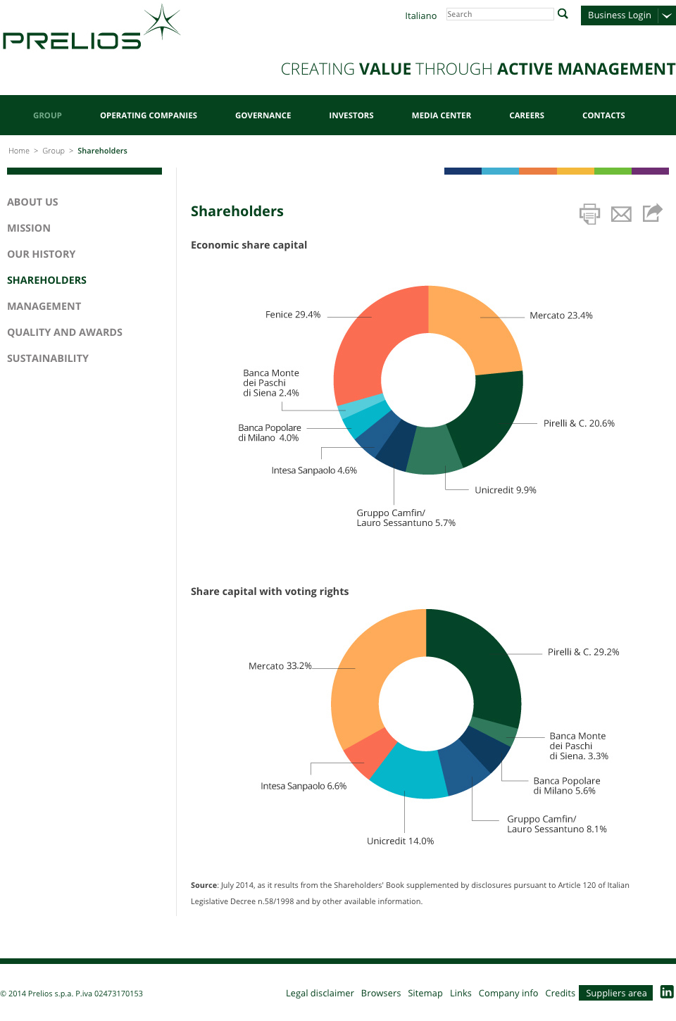 04 SHAREHOLDERS PRELIOS 04 SHAREHOLDERS PRELIOS