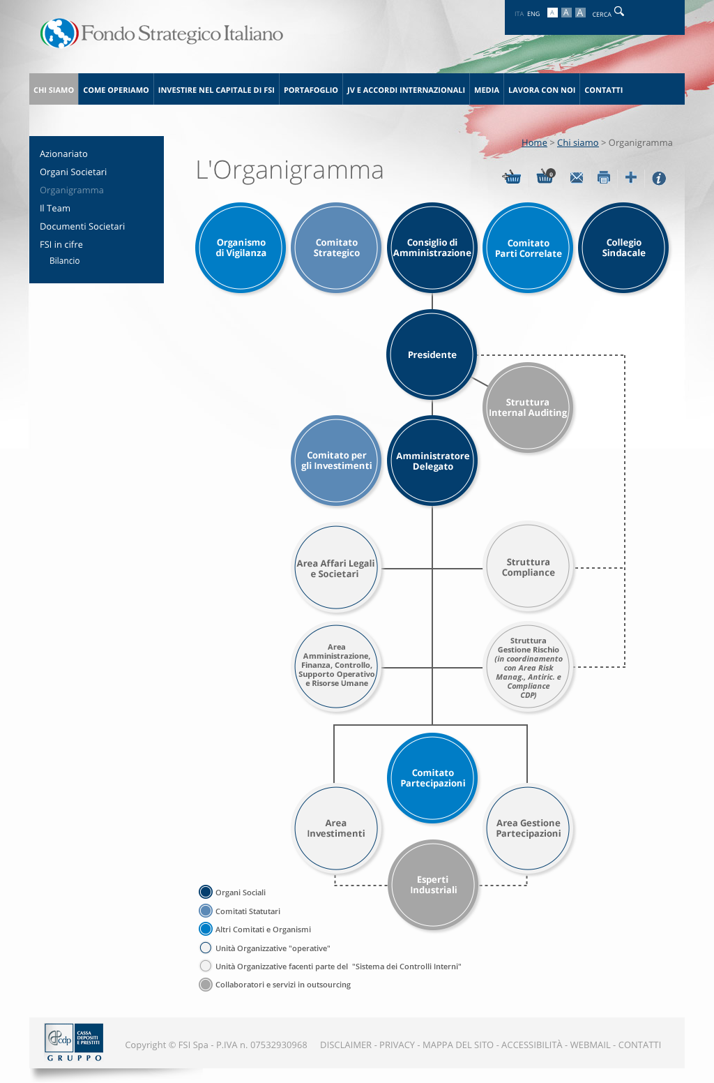 04 ORGANIGRAMMA FONDO