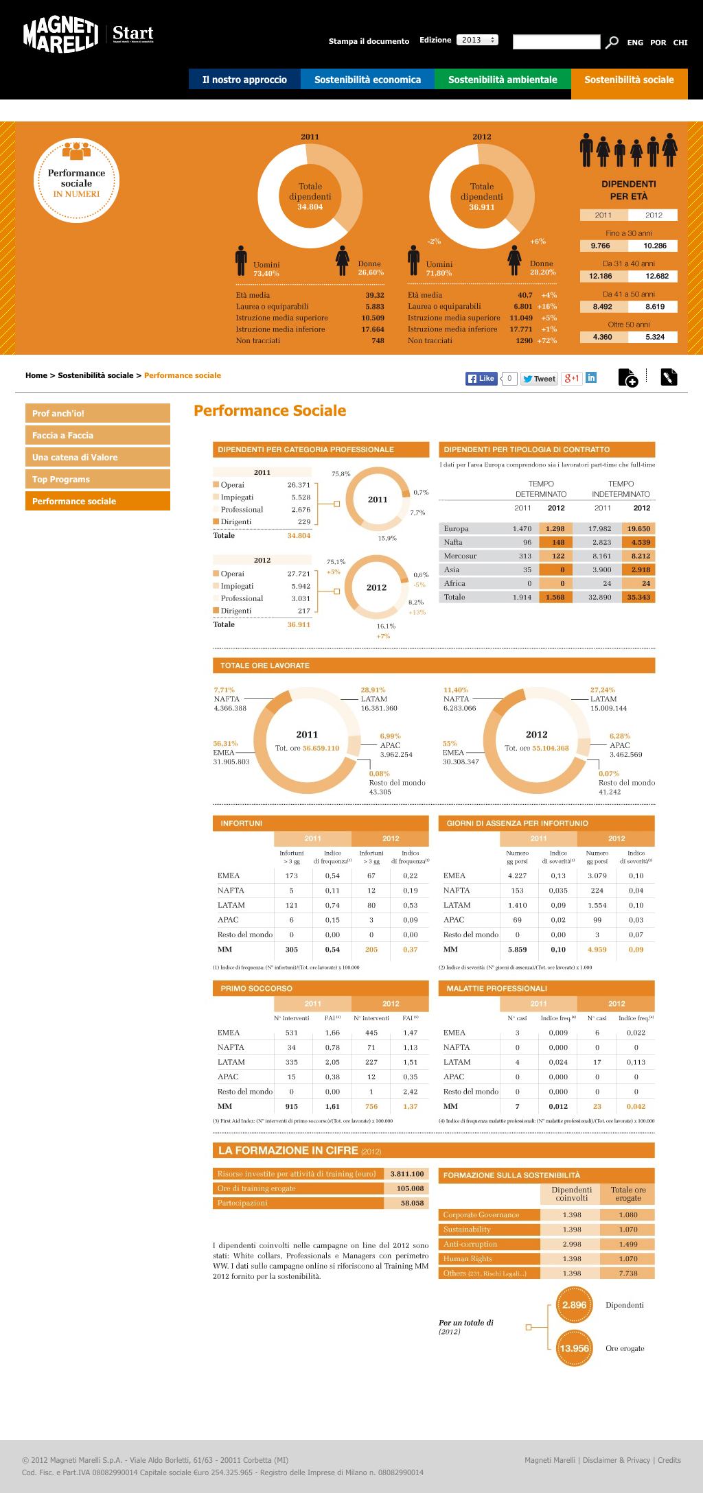 04 PERFORMANCE MAGNETI