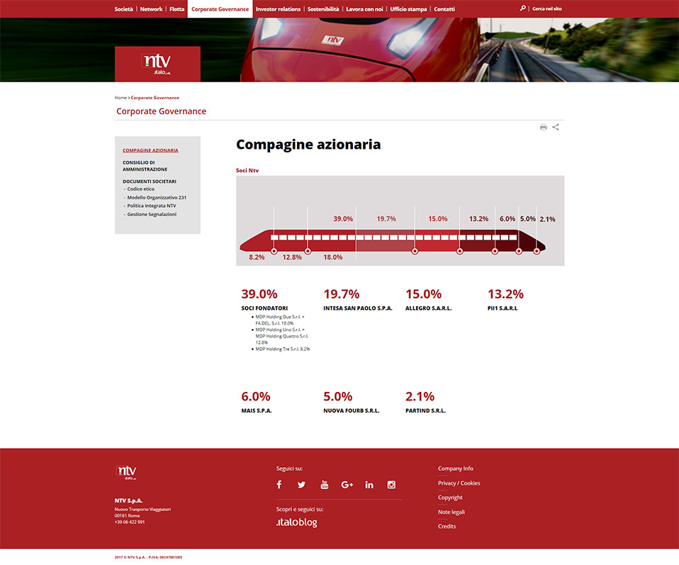 Compagine Azionaria   NTV Italo
