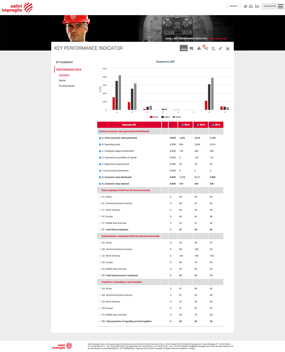 Economic   INTERACTIVE SUSTAINABILITY REPORT