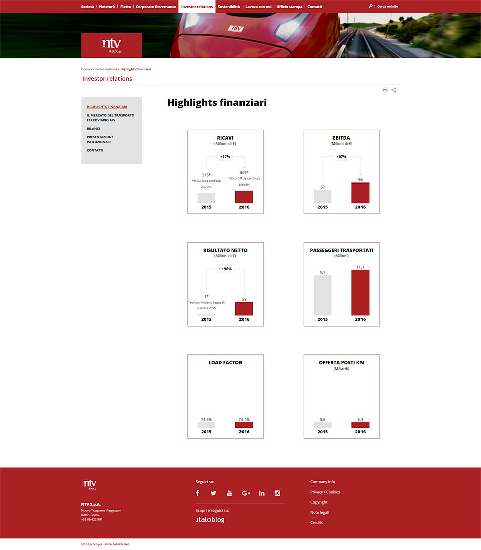Highlites Finanziari   NTV Italo