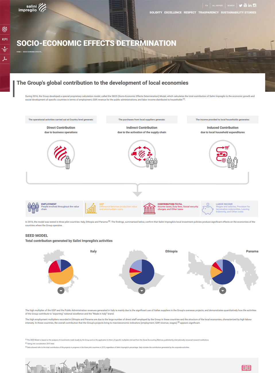 interno socio 958 interno socio 958
