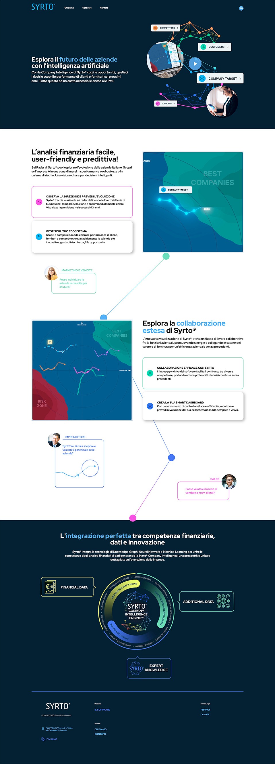 interne Syrto1 interne Syrto1