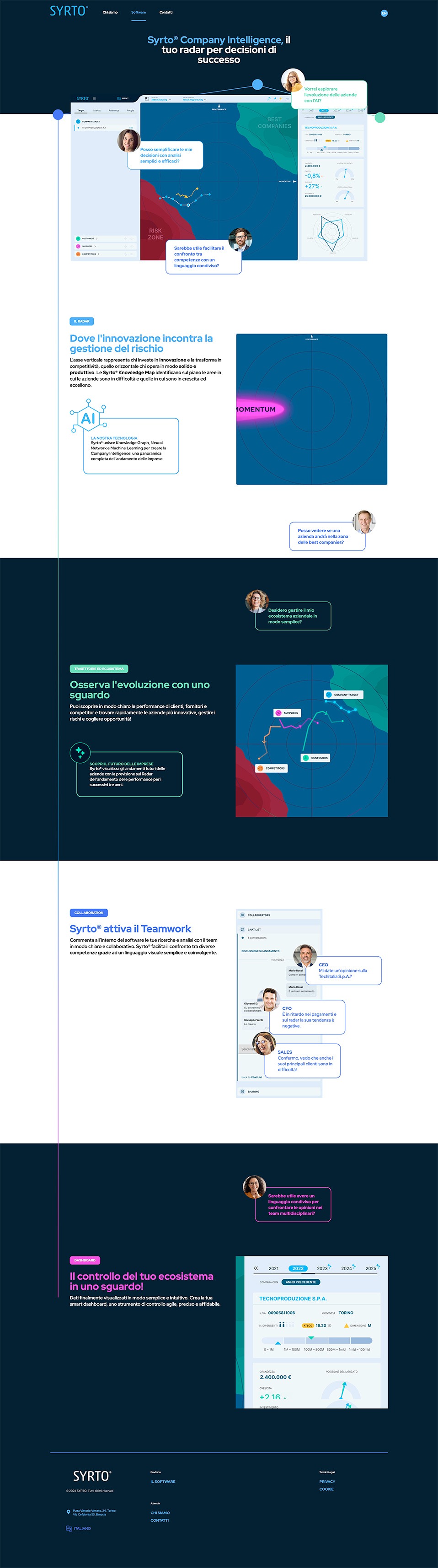 interne Syrto3 interne Syrto3