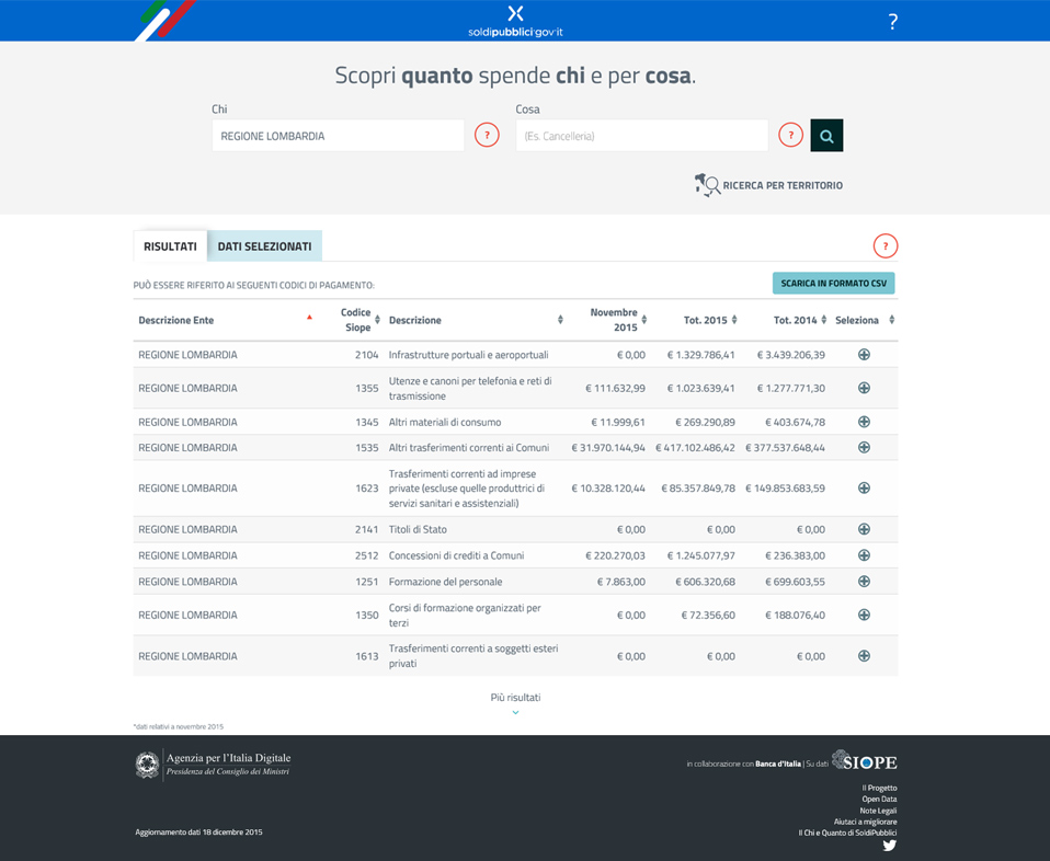 LISTATO soldipubblici