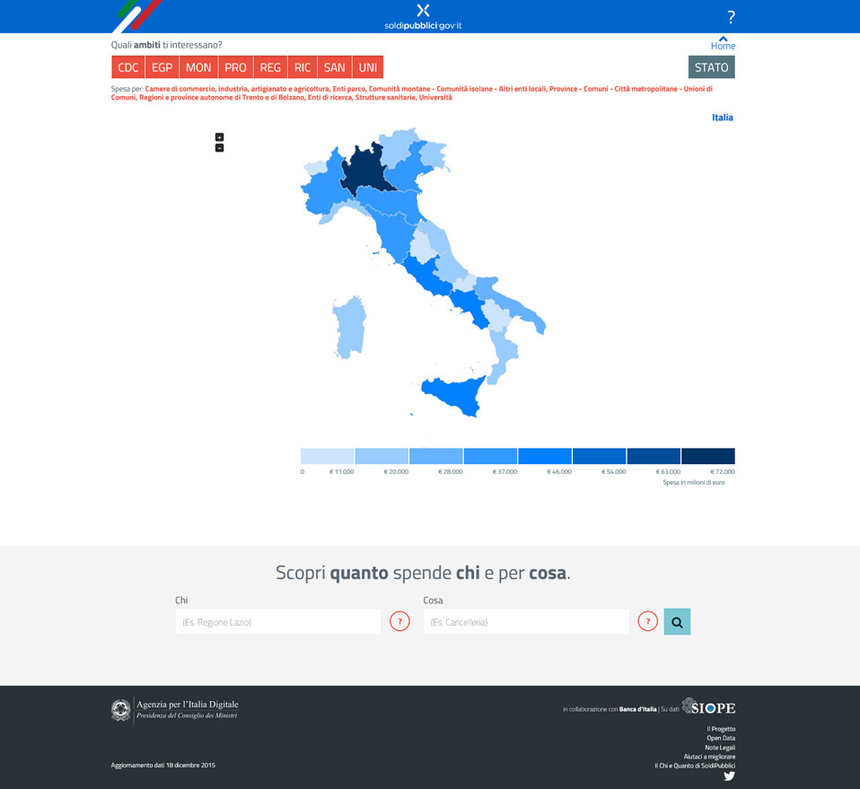 PROVALO soldipubblici