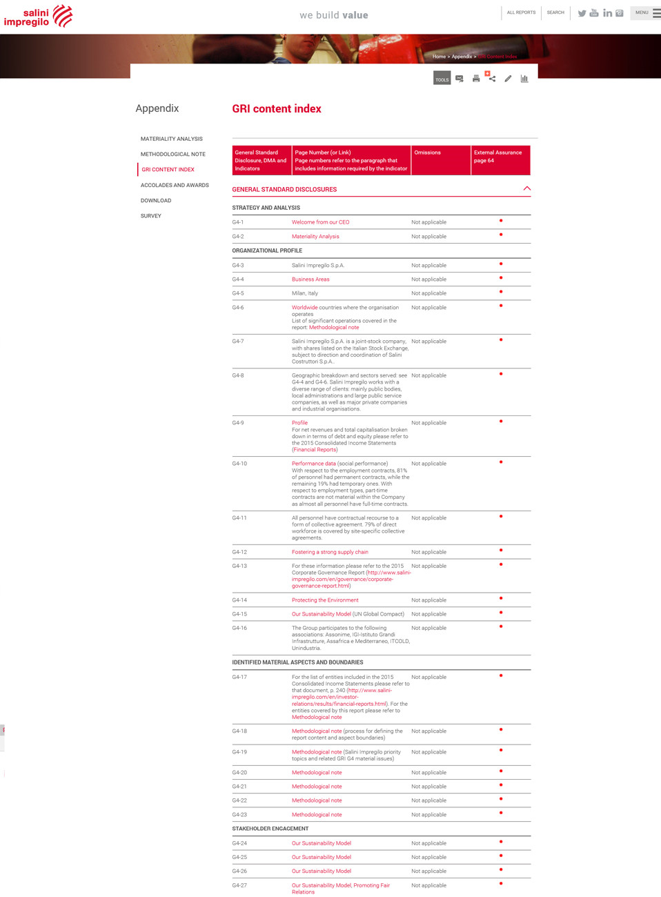 SALINI APPENDIX interno laboratorio