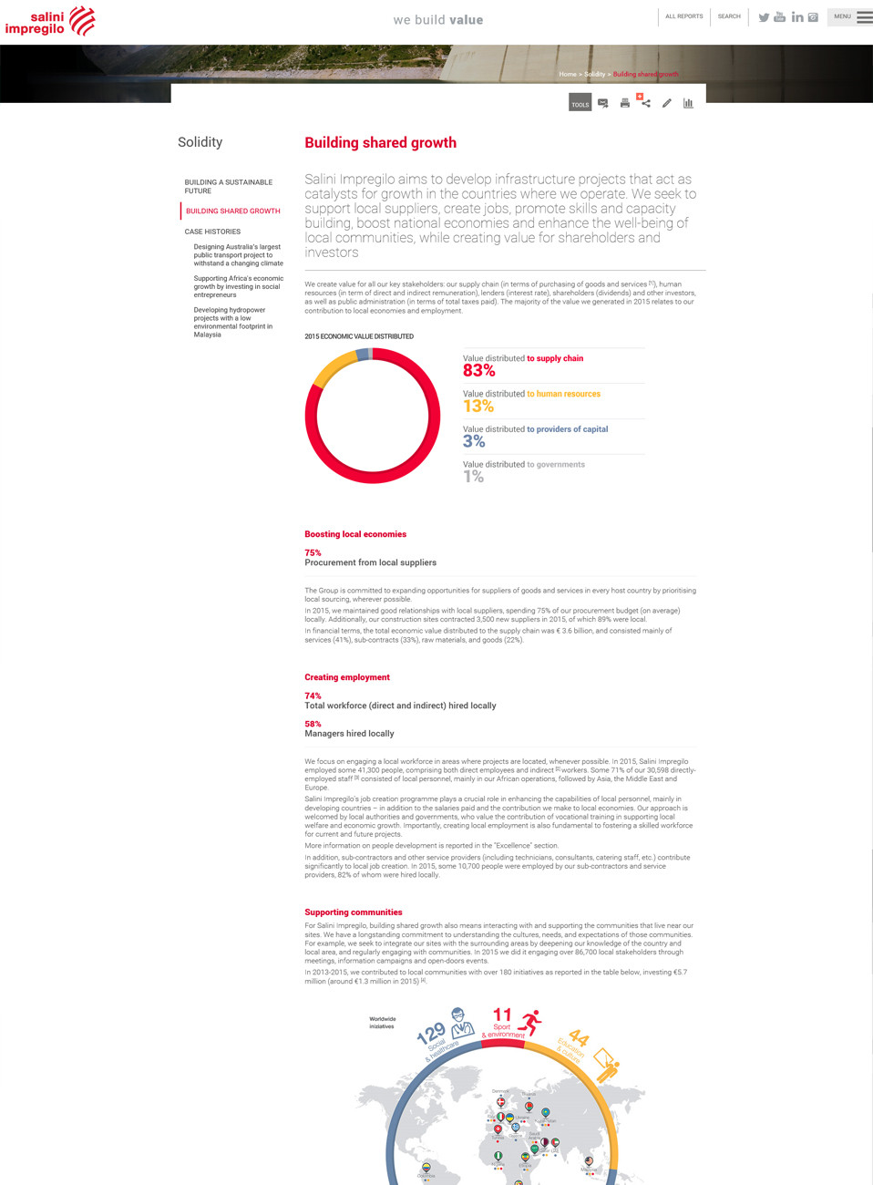 SALINI interno solidity