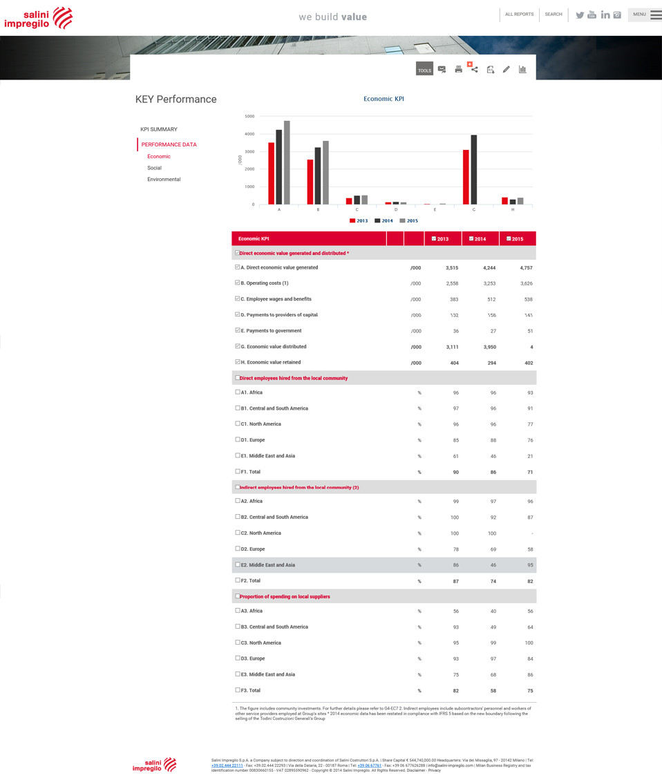 SALINI KAY interno laboratorio