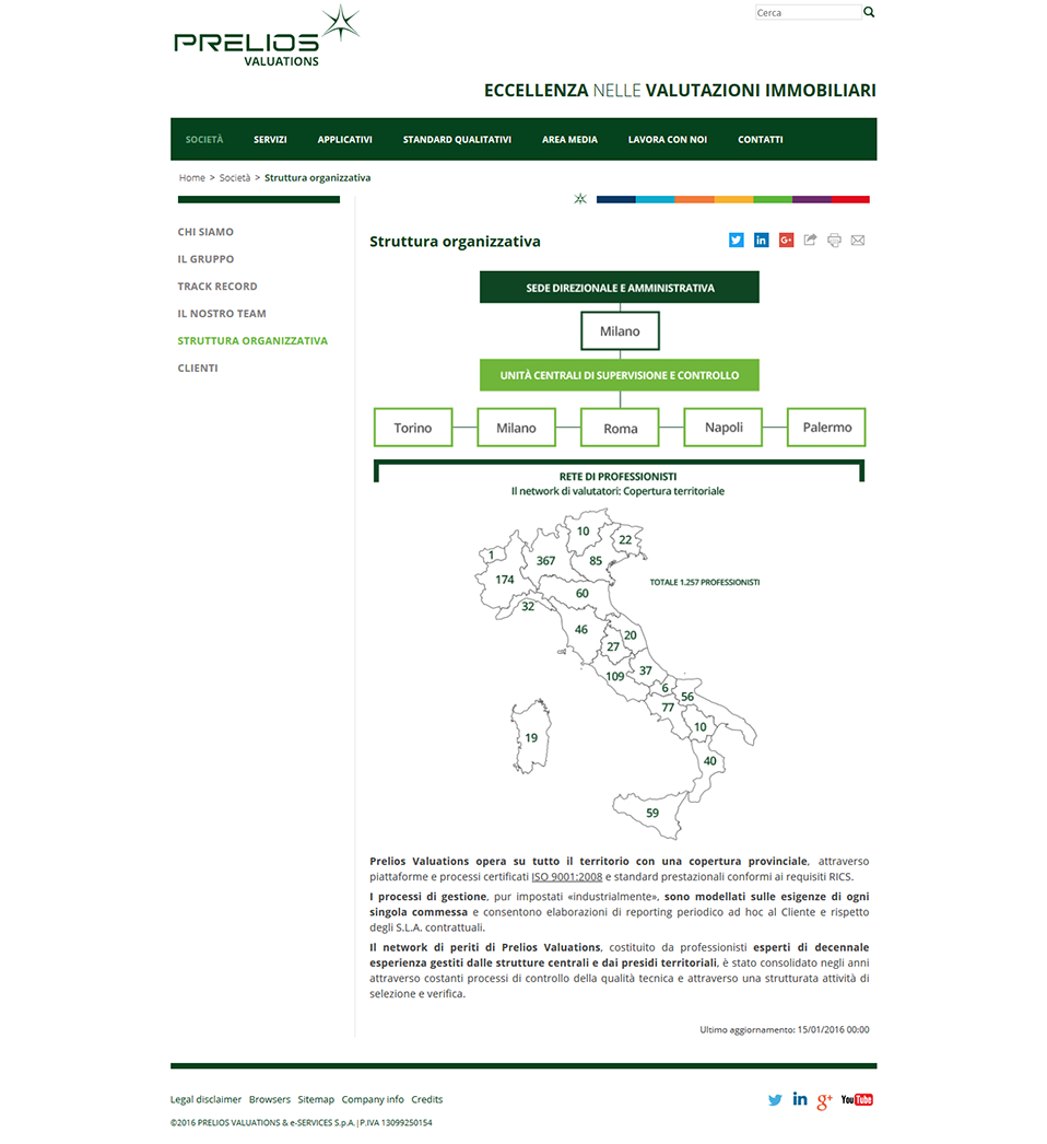 Struttura Organizzativa