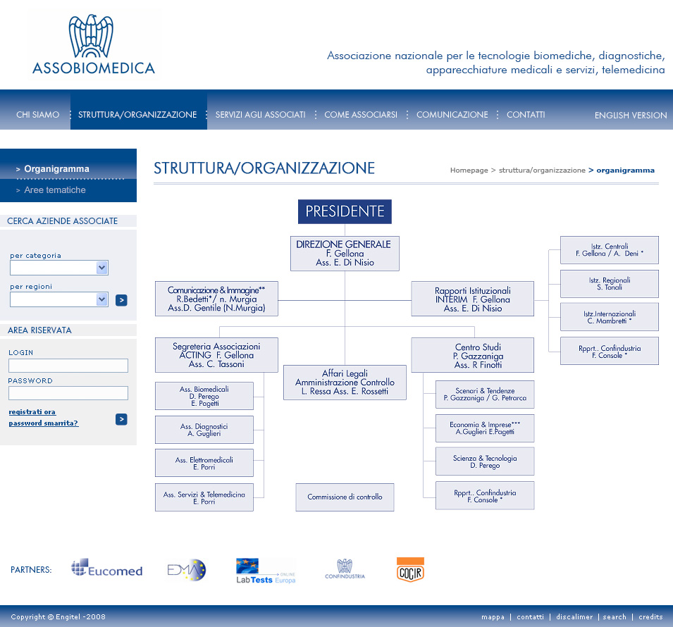 struttura organizzazione struttura organizzazione